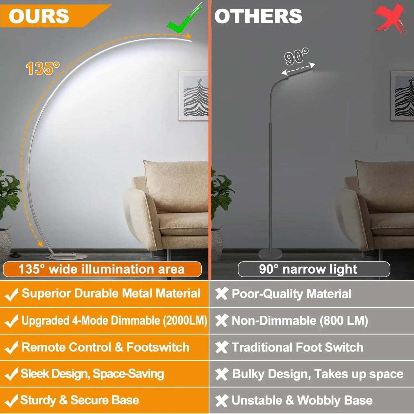 US Dimmable LED Floor Lamp with 3 Color Temperatures, Ultra Bright 2000LM Arc Floor Lamps for Living Room,Modern Tall Lamp with