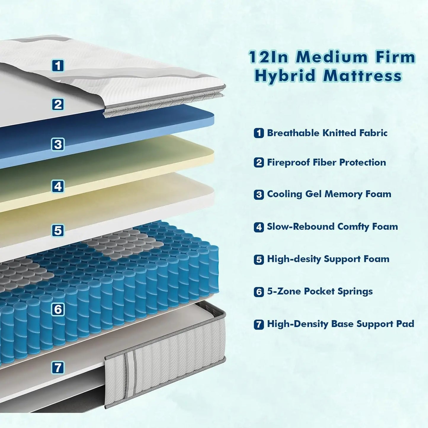 Queen Mattress,14Inch Memory Foam Hybrid Mattress with Pocket Spring, Mattress in Box, Motion Isolation, Medium Plush Mattress