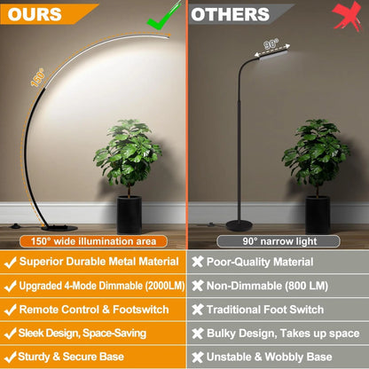 US Dimmable LED Floor Lamp with 3 Color Temperatures, Ultra Bright 2000LM Arc Floor Lamps for Living Room,Modern Tall Lamp with