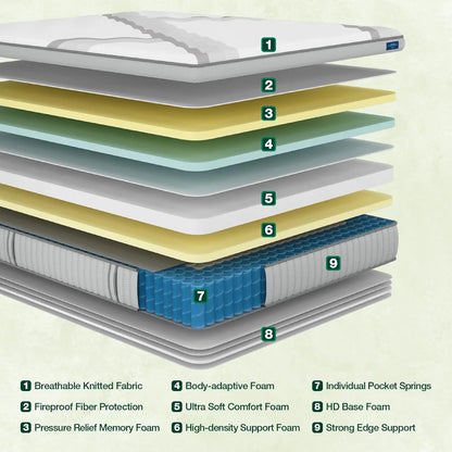 Queen Mattress,14Inch Memory Foam Hybrid Mattress with Pocket Spring, Mattress in Box, Motion Isolation, Medium Plush Mattress